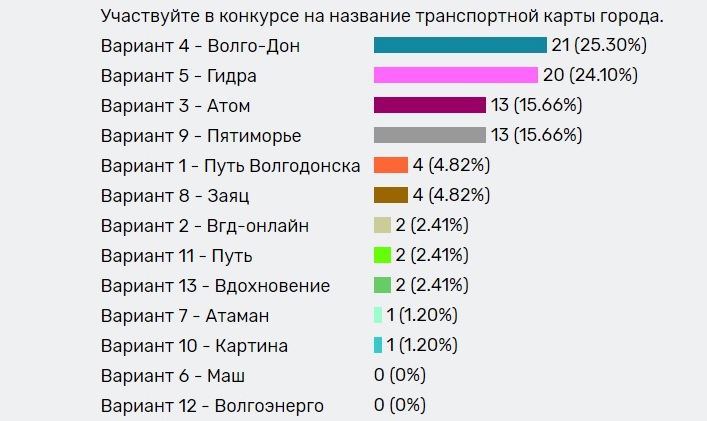 Кракен вывод средств