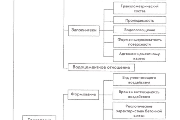 Кракен наркоторговля